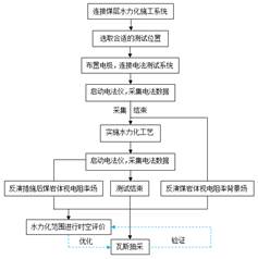 猛男操女人射精视频基于直流电法的煤层增透措施效果快速检验技术